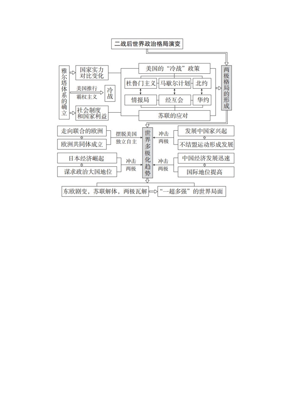 高考历史二轮复习 专题培优教程 知识篇 第三部分 世界史专题总结试题_第2页