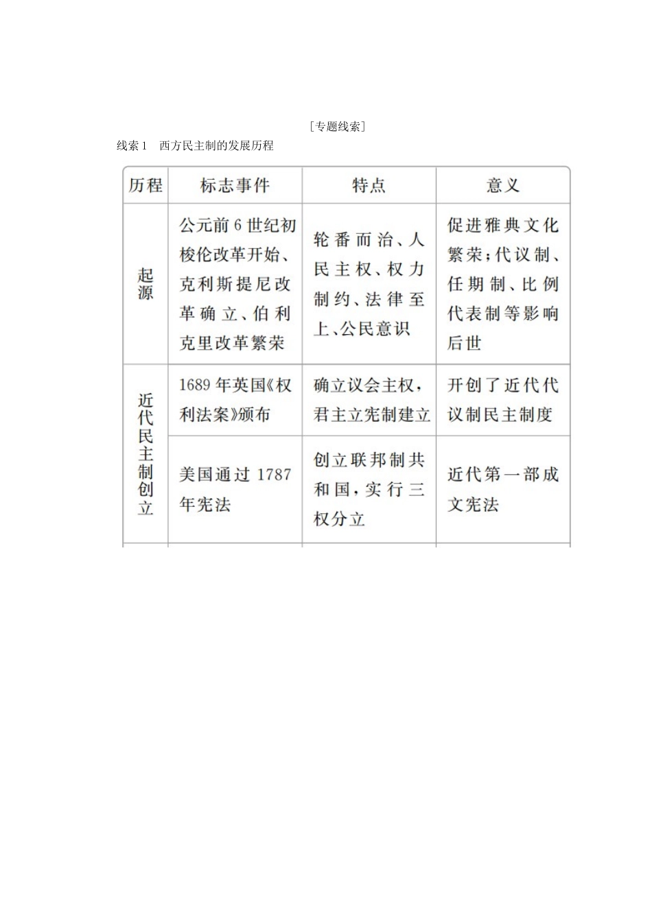高考历史二轮复习 专题培优教程 知识篇 第三部分 世界史专题总结试题_第3页