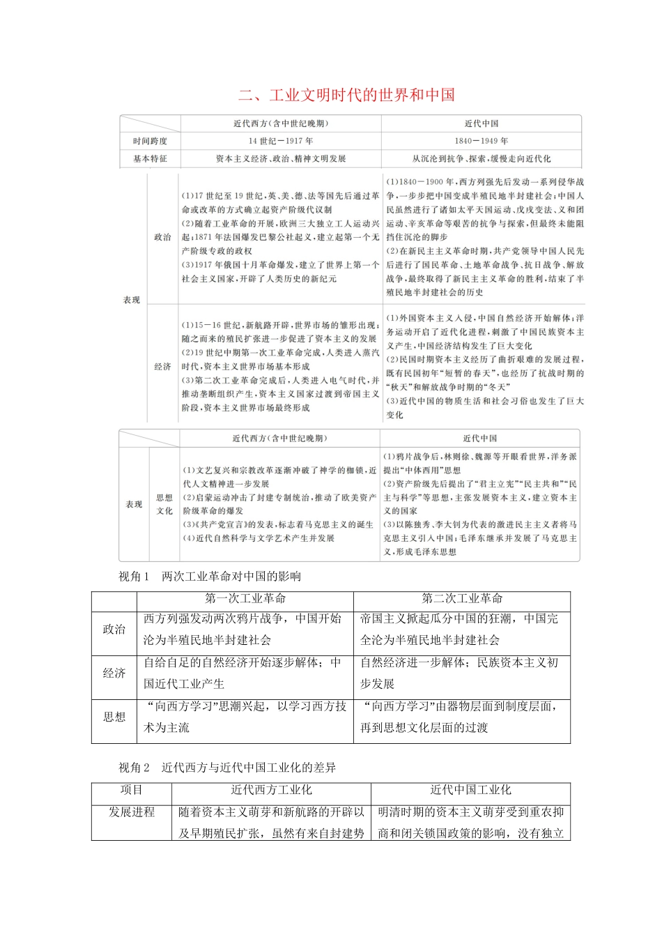 高考历史二轮复习 专题培优教程 知识篇 第五部分 二 工业文明时代的世界和中国练习试题_第1页