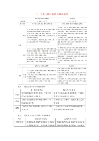 高考历史二轮复习 专题培优教程 知识篇 第五部分 二 工业文明时代的世界和中国练习试题