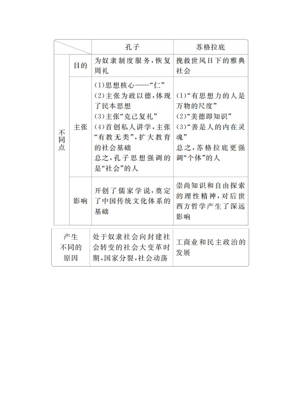 高考历史二轮复习 专题培优教程 知识篇 第五部分 一 农业文明时代的中国和世界练习试题_第3页
