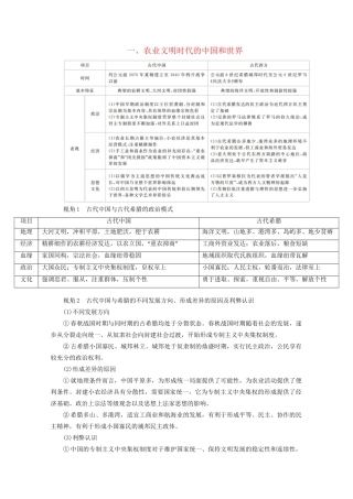 高考历史二轮复习 专题培优教程 知识篇 第五部分 一 农业文明时代的中国和世界练习试题