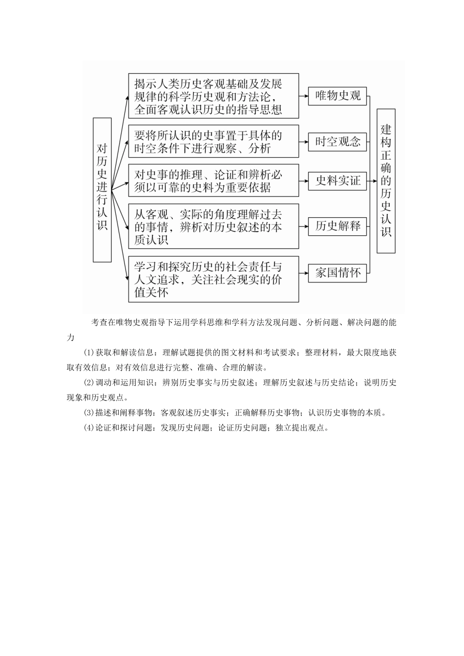 高考历史二轮复习 专题培优教程 专项篇 第1讲 高考考什么练习试题_第2页