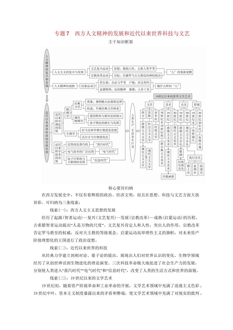高考历史二轮复习 走向联系和分化——近代史 专题7 西方人文精神的发展和近代以来世界科技与文艺练习试题_第1页