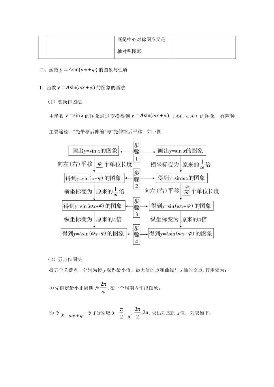 高考数学 考点一遍过 专题14 三角函数的图象与性质（含解析）文试题_第3页