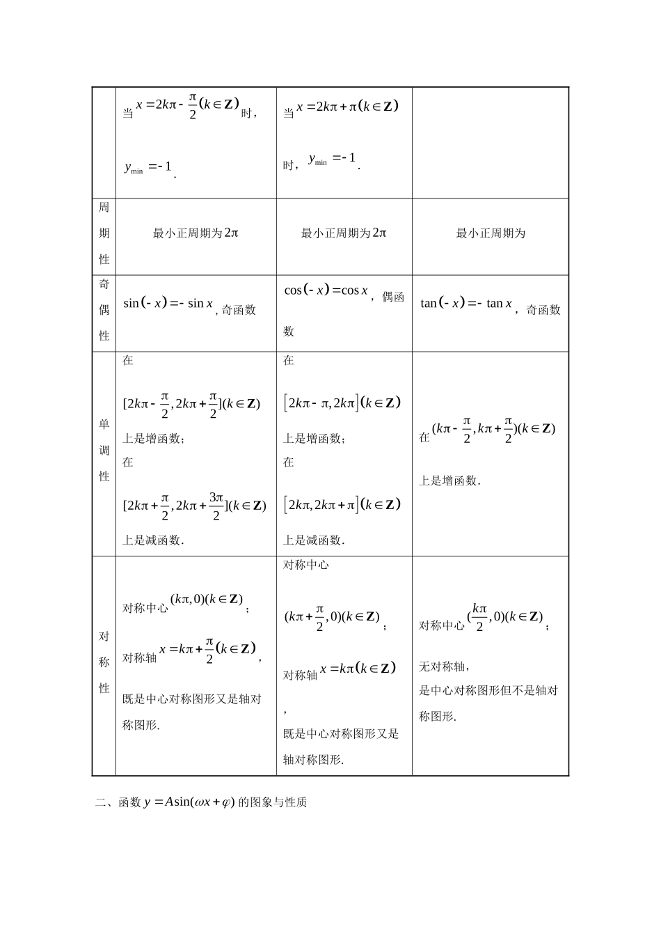 高考数学 考点一遍过 专题15 三角函数的图象与性质（含解析）理试题_第2页