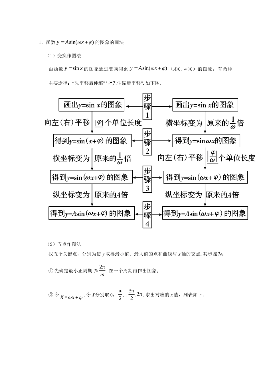 高考数学 考点一遍过 专题15 三角函数的图象与性质（含解析）理试题_第3页