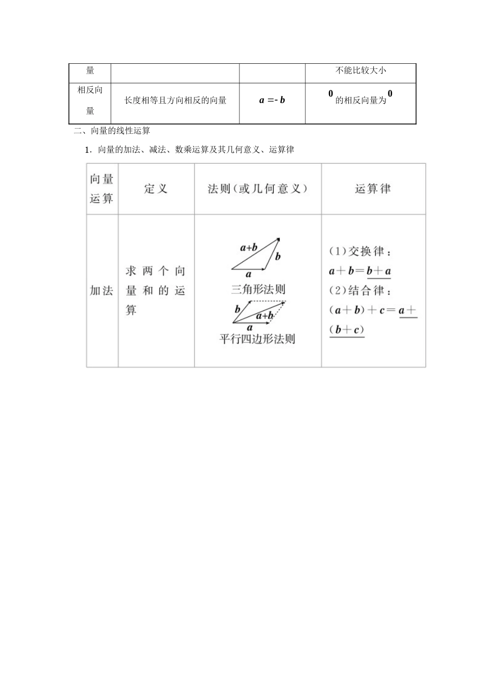 高考数学 考点一遍过 专题17 平面向量的概念及其线性运算（含解析）文试题_第2页
