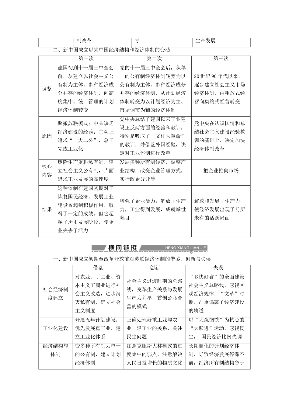 高考历史一轮复习 专题八 中国特色社会主义建设的道路专题整合提升试题_第2页