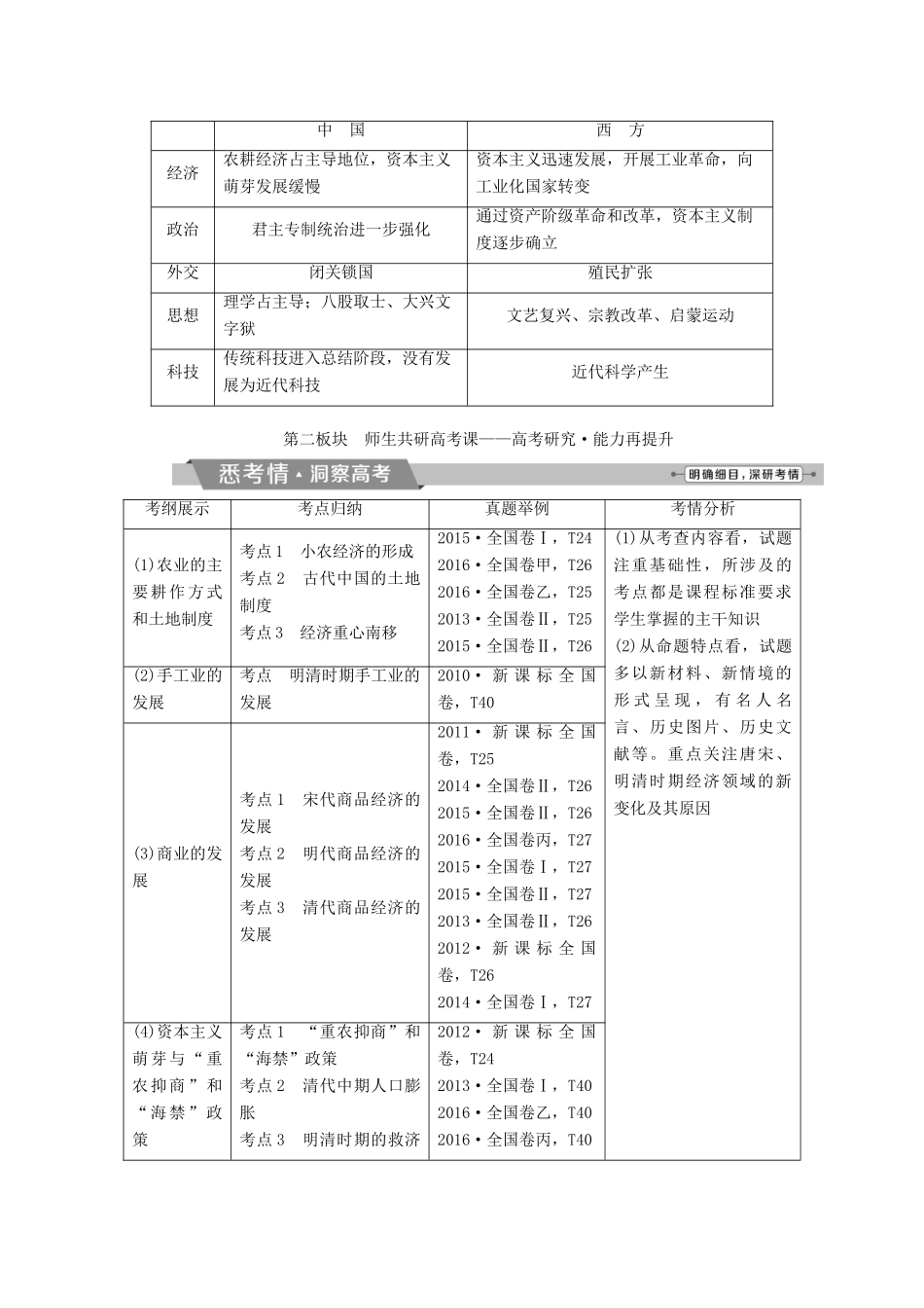 高考历史一轮复习 专题六 古代中国经济的基本结构与特点专题整合提升试题_第3页