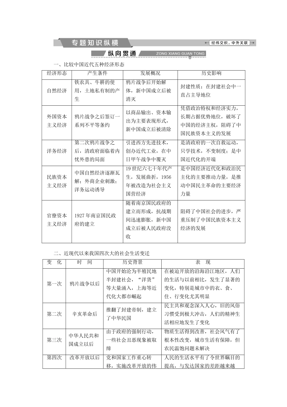 高考历史一轮复习 专题七 近代中国资本主义的曲折发展和近现代社会生活的变迁专题整合提升试题_第2页