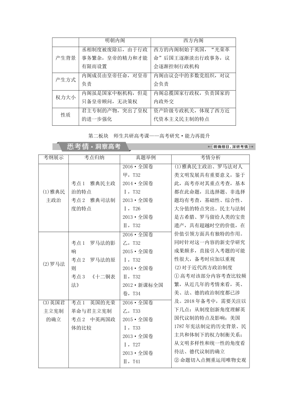 高考历史一轮复习 专题四 古代希腊、罗马的政治文明和近代西方的民主政治专题整合提升试题_第3页