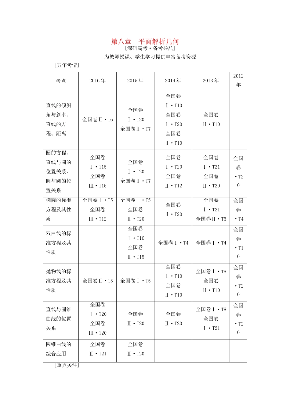 高考数学一轮复习 第8章 平面解析几何 第1节 直线的倾斜角与斜率、直线的方程教师用书 文 试题_第1页