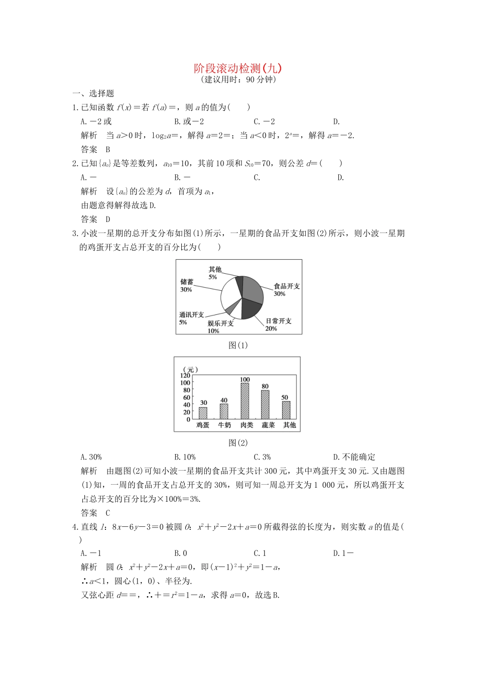 高考数学一轮复习 第九章 平面解析几何阶段滚动检测 理 试题_第1页