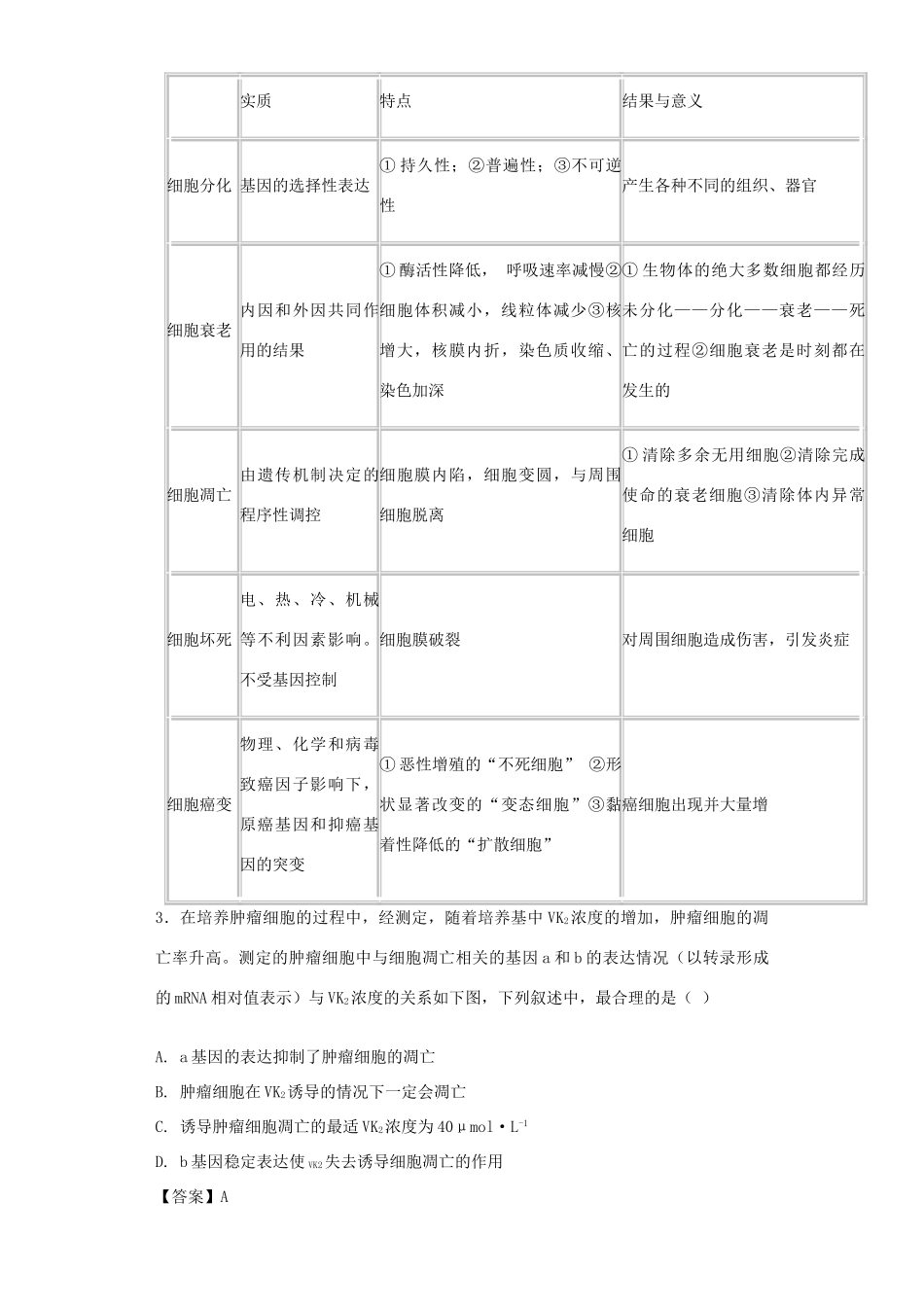 高考生物二轮复习 细胞的分化、衰老、凋亡和癌变专题卷9试题_第2页