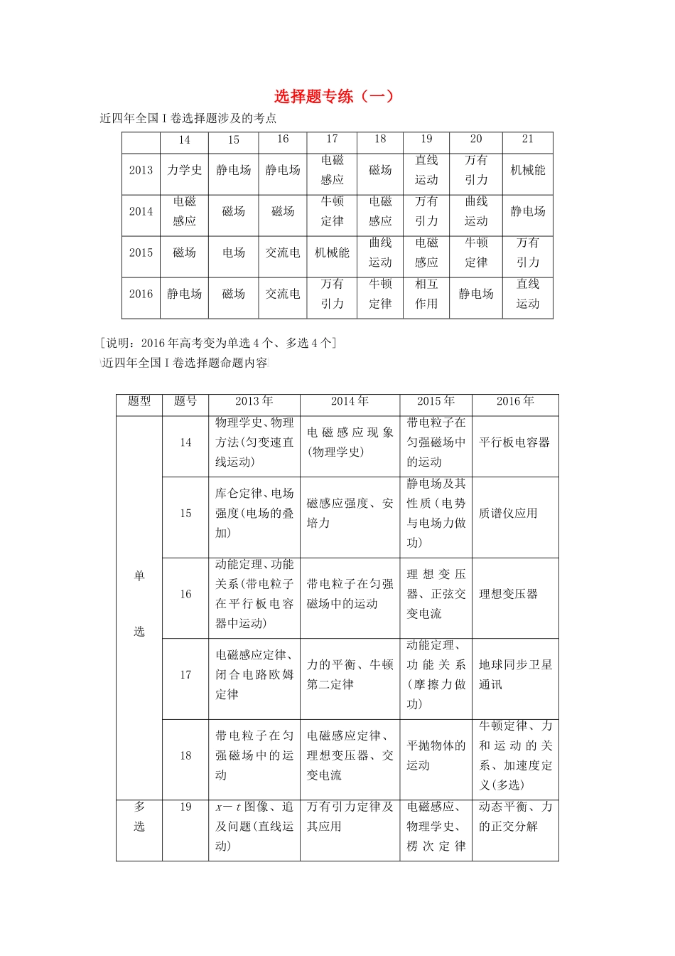 高考物理二轮复习 选择题专练（一）试题_第1页