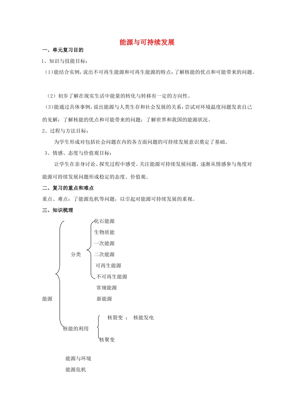 高考物理二轮复习能源与可持续发展专题卷试题_第1页