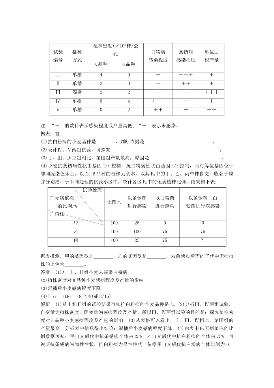 高考生物专题总复习专题6 变异、育种和进化 专点17 理解变异原理，掌握育种流程复习题试题_第3页
