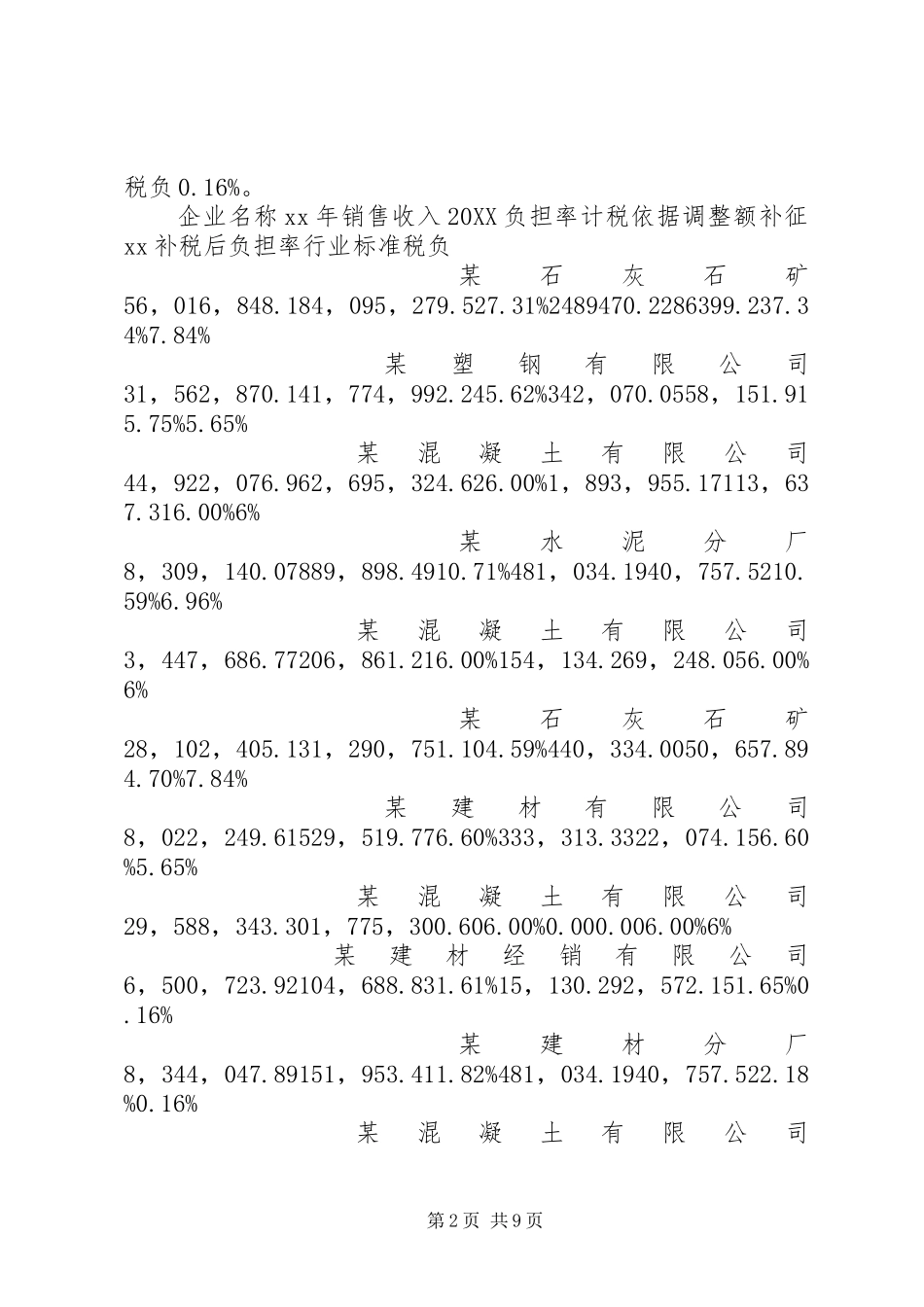建材调研报告篇_第2页