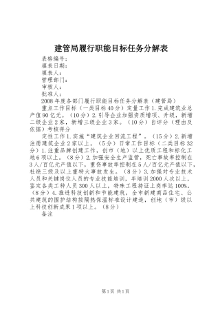 建管局履行职能目标任务分解表