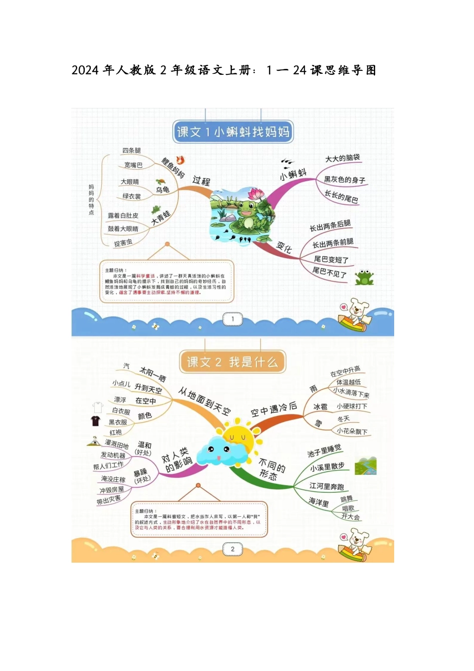 2024年人教版2年级语文上册1-24思维导图_第1页