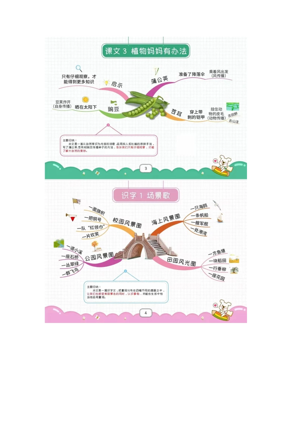 2024年人教版2年级语文上册1-24思维导图_第2页