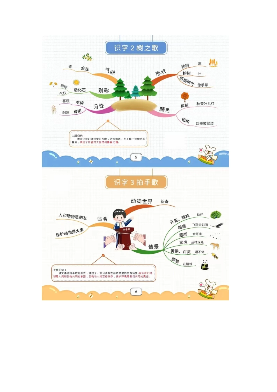 2024年人教版2年级语文上册1-24思维导图_第3页