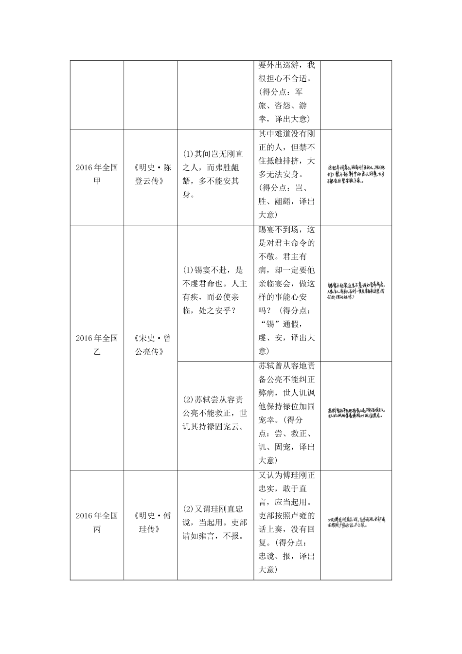 高考语文三轮冲刺第二章 文言文阅读 题型攻略 文言翻译题：把握语境，精准翻译试题_第2页