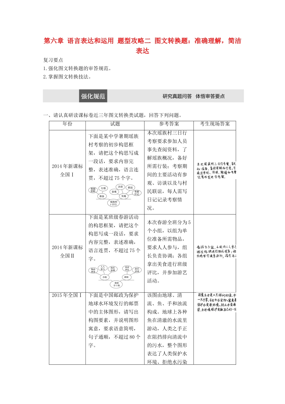 高考语文三轮冲刺第六章 语言表达和运用 题型攻略二 图文转换题：准确理解，简洁表达试题_第1页