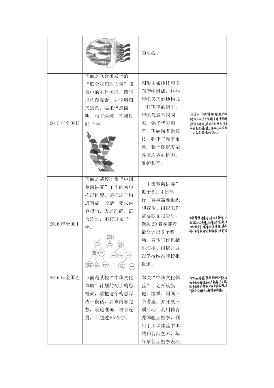 高考语文三轮冲刺第六章 语言表达和运用 题型攻略二 图文转换题：准确理解，简洁表达试题_第2页