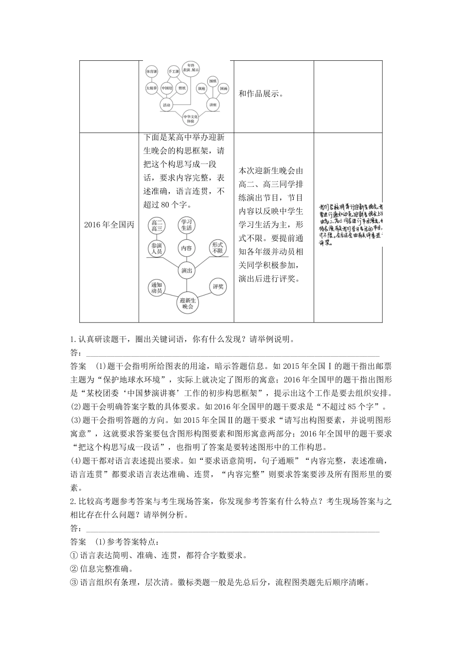 高考语文三轮冲刺第六章 语言表达和运用 题型攻略二 图文转换题：准确理解，简洁表达试题_第3页