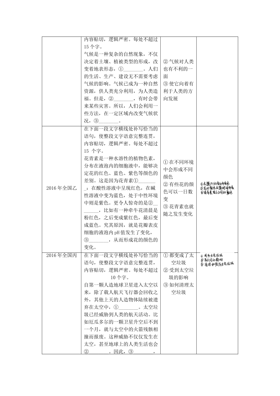 高考语文三轮冲刺第六章 语言表达和运用 题型攻略一 语句补写题：根据位置，巧抓暗示试题_第2页