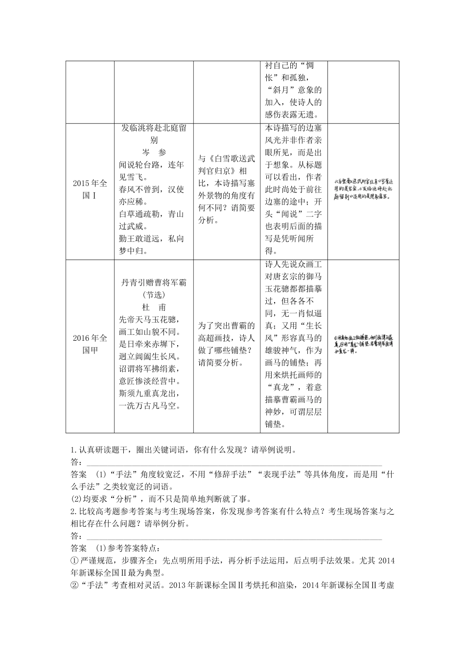 高考语文三轮冲刺第三章 古诗鉴赏 题型攻略二 赏析艺术手法题：判断准确,分析到位试题_第2页