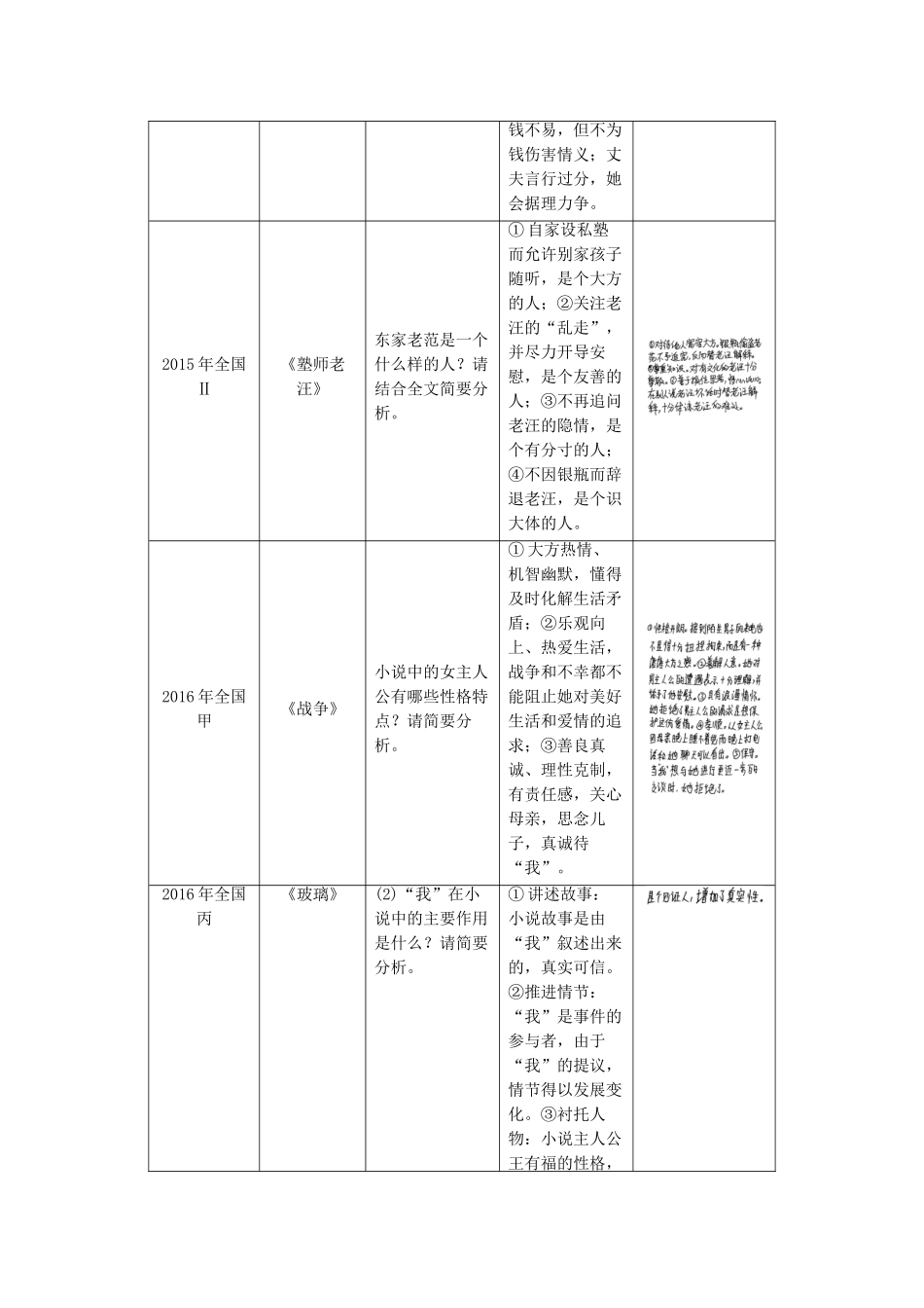 高考语文三轮冲刺第四章 小说阅读 题型攻略二 人物形象分析概括题：准确、全面试题_第2页