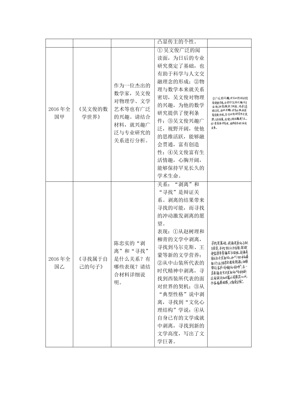 高考语文三轮冲刺第五章 实用类文本阅读 题型攻略三 传主人生价值和时代精神探究题：叙议结合，规范有序试题_第2页