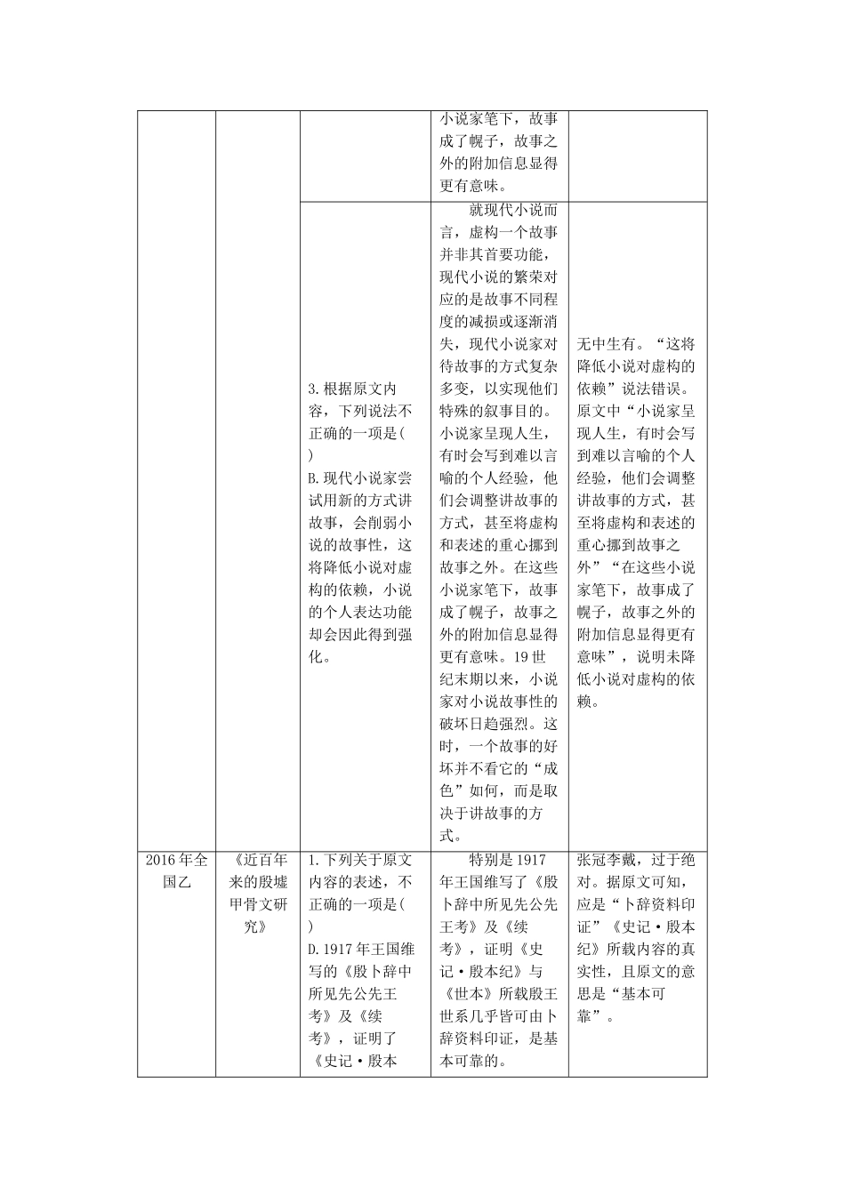 高考语文三轮冲刺第一章 论述类文本阅读 题型攻略 论述类文本阅读选择题：读懂、找准、比狠试题_第2页