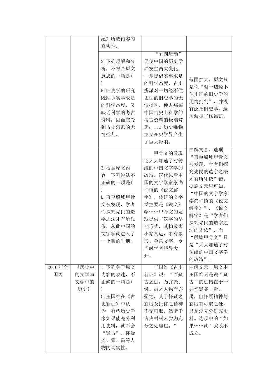 高考语文三轮冲刺第一章 论述类文本阅读 题型攻略 论述类文本阅读选择题：读懂、找准、比狠试题_第3页