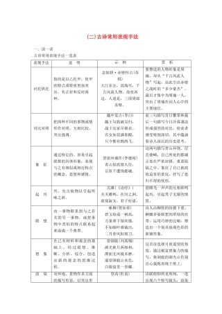 高考语文三轮第一章 核心知识再强化 Ⅱ 阅读核心知识再强化 微专题二 熟读古诗鉴赏核心知识（二）古诗常用表现手法试题