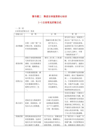 高考语文三轮第一章 核心知识再强化 Ⅱ 阅读核心知识再强化 微专题二 熟读古诗鉴赏核心知识（一）古诗常见抒情方式试题