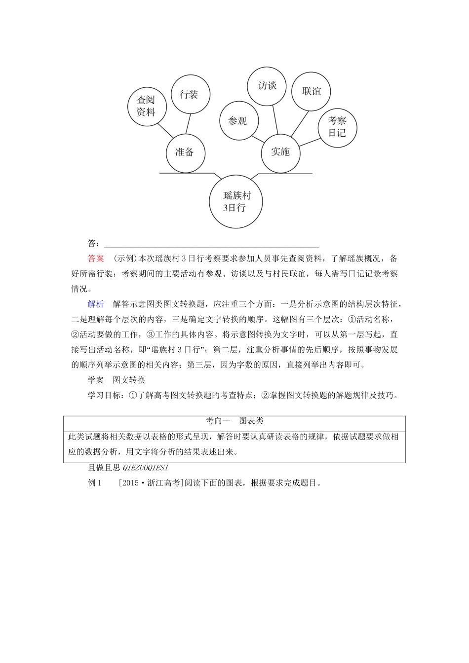 高考语文一轮总复习 第1部分 语言文字运用 专题六 图文转换教师用书试题_第2页