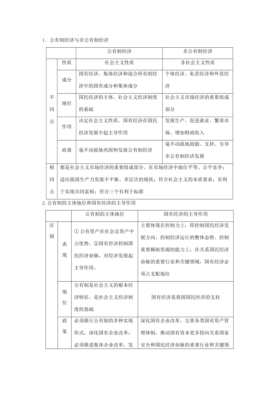 高二政治暑期作业 复习方法策略15讲 第2讲“生产与劳动经营”备考复习的五个突破点试题_第2页