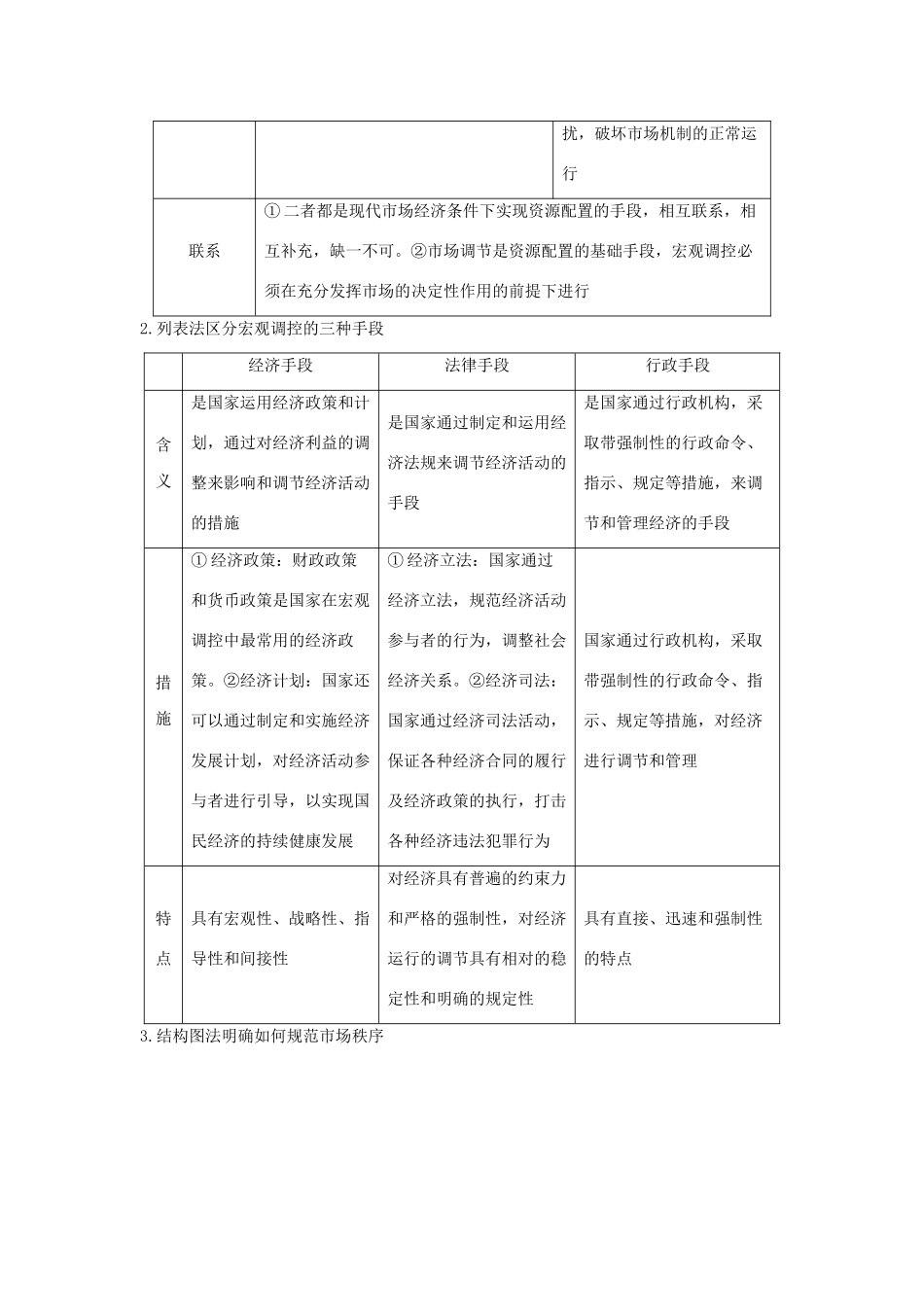 高二政治暑期作业 复习方法策略15讲 第4讲“国家”这一主体在经济活动中有何作为试题_第2页