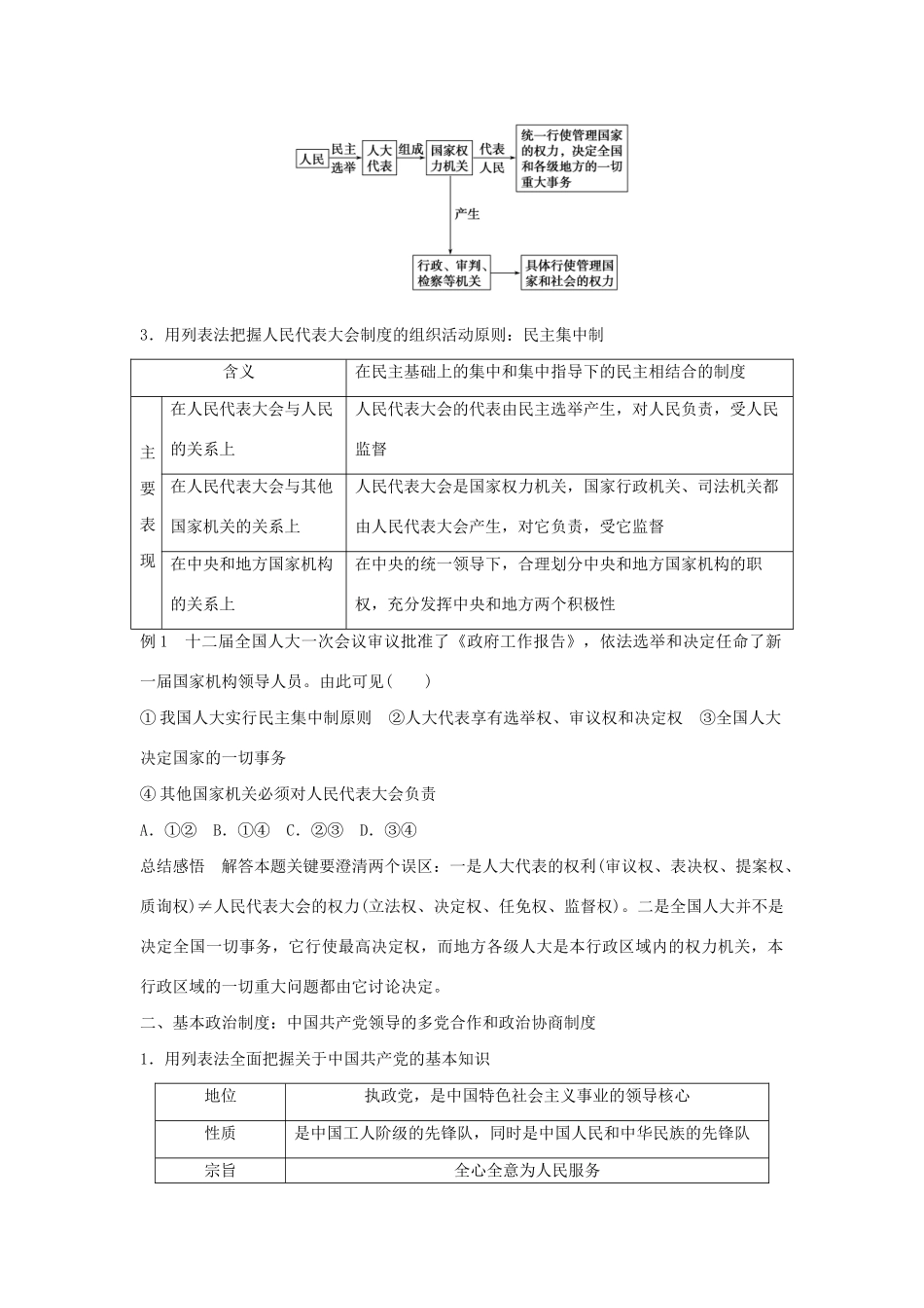 高二政治暑期作业 复习方法策略15讲 第7讲“中国特色社会主义政治制度”的备考策略试题_第2页