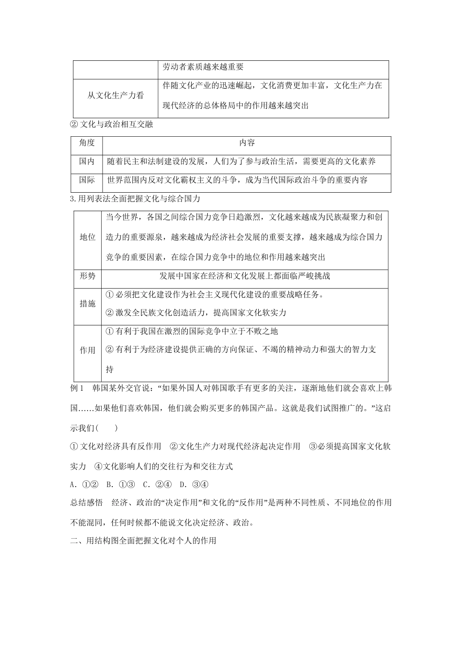 高二政治暑期作业 复习方法策略15讲 第9讲 抓住两大作用2C突破“文化与生活”试题_第2页