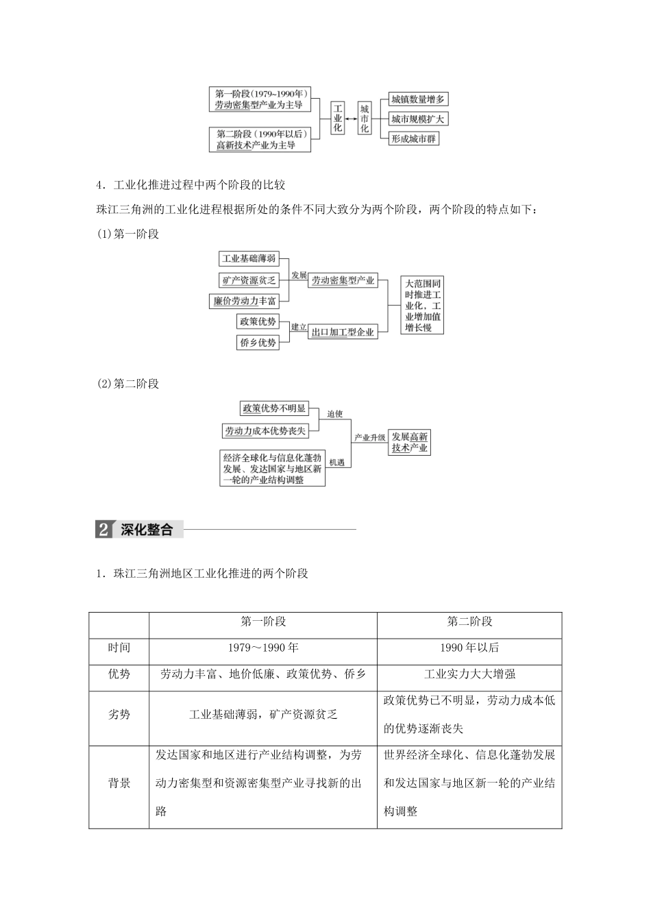 高考地理一轮复习 第3章 区域自然资源综合开发利用 第34讲 区域工业化与城市化——以我国珠江三角洲地区为例教师用书（必修3试题_第2页