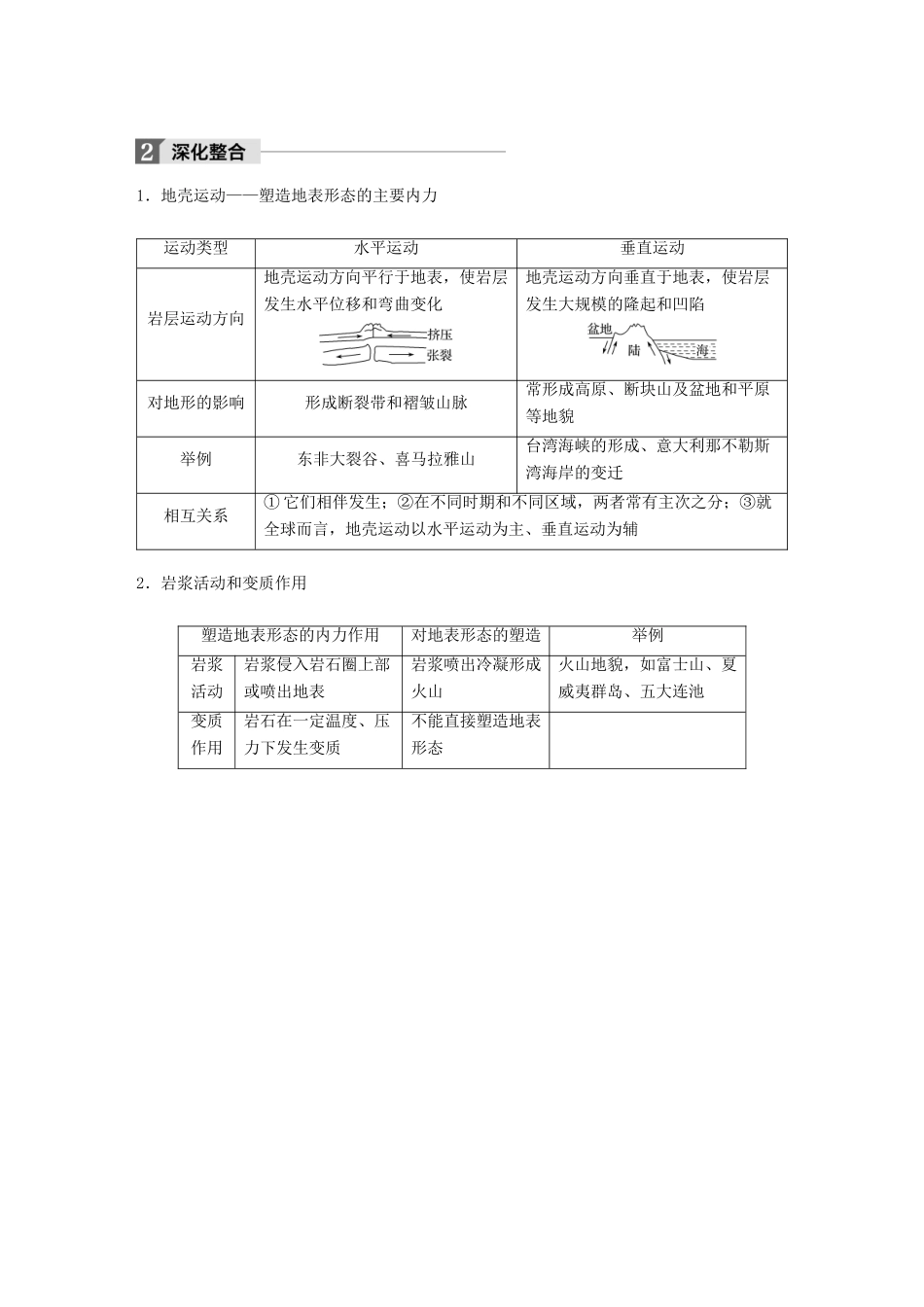 高考地理一轮复习 第5章 地表形态的塑造 第12讲 营造地表形态的力量教师用书（必修1试题_第2页