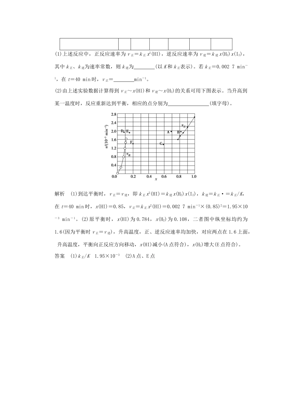 高考化学一轮复习 第七章 化学反应的方向、限度与速率 基础课时3 化学反应速率 工业合成氨试题_第3页