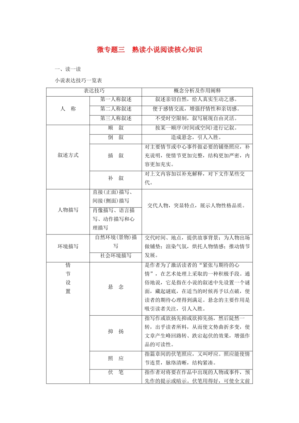 高考语文大二轮总复习 考前冲关夺分 第三章 微专题三 熟读小说阅读核心知识讲练试题_第1页