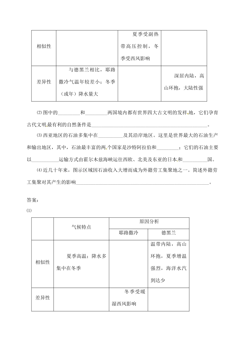 高考地理《热点区域 西亚北非》鲁教版必修3_第2页