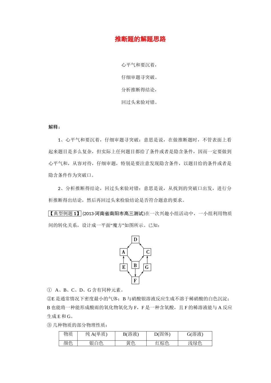 高考化学二轮复习（讲解+典型例题分析）4.16推断题的解题思路_第1页